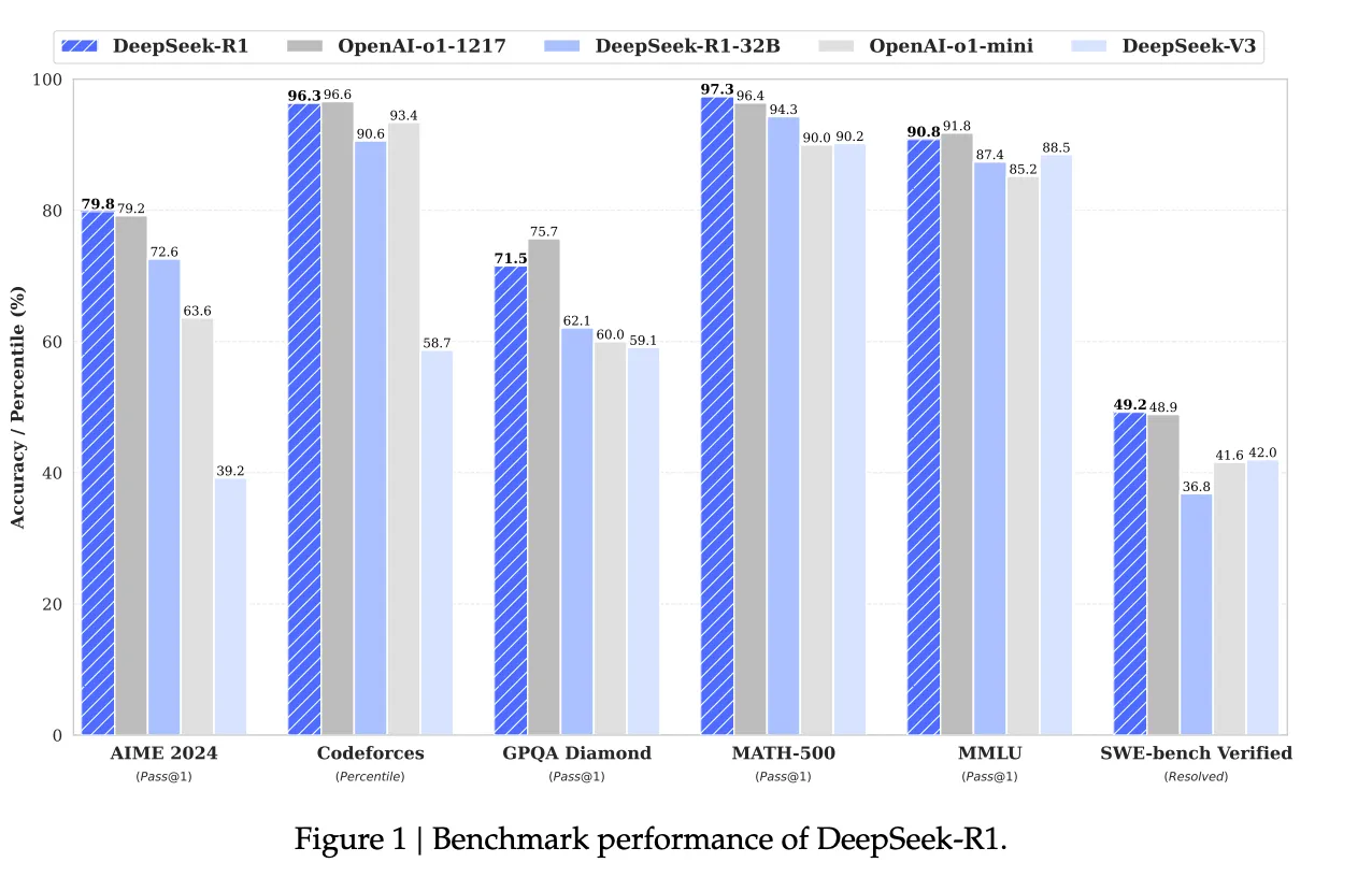 source DeepSeek