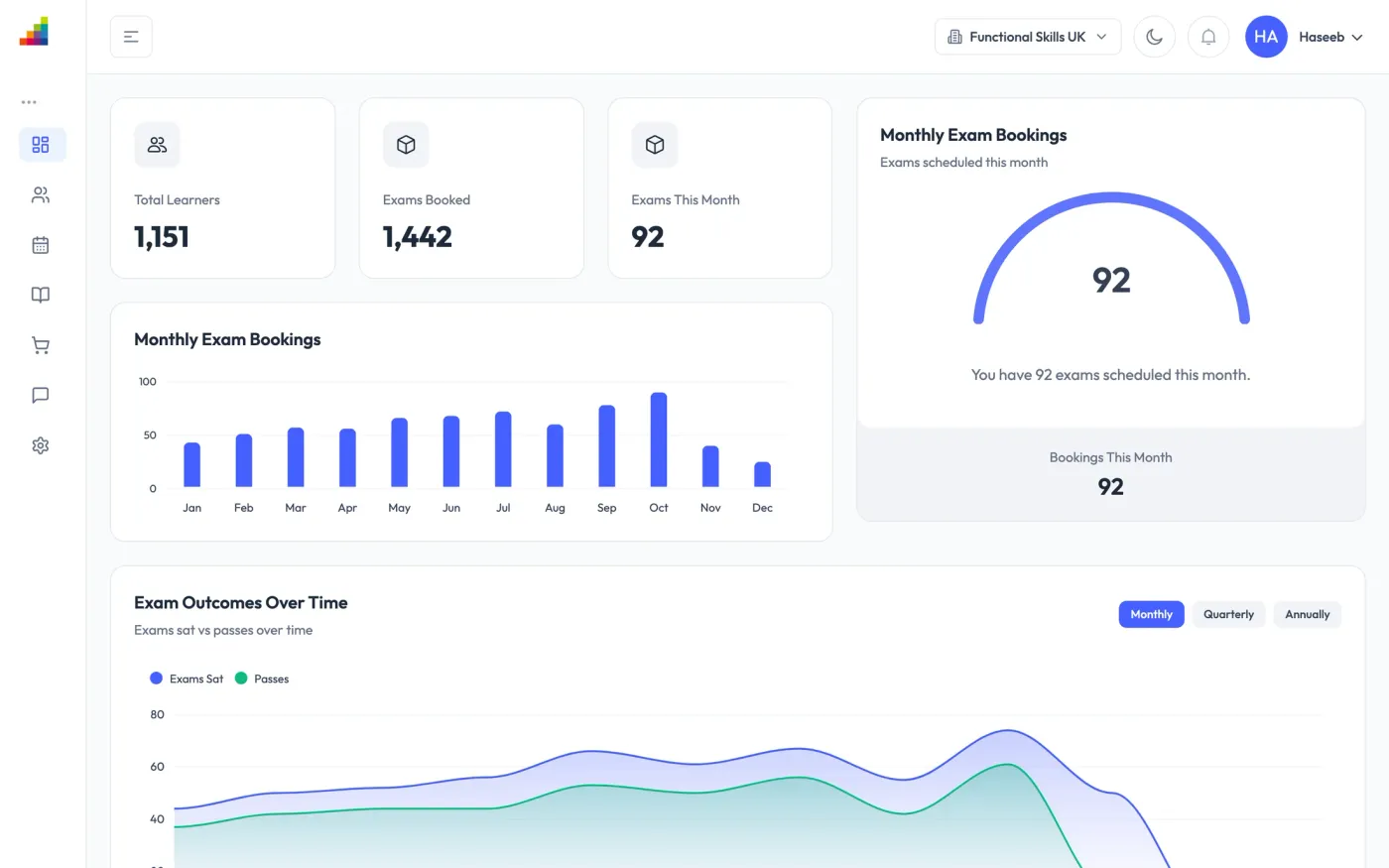 Dashboard: learners, exam bookings and outcomes at a glance.