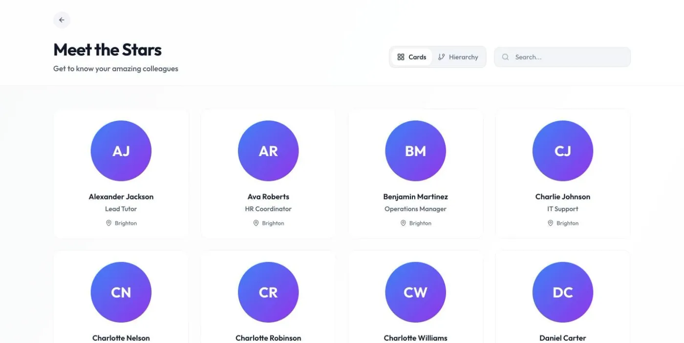 Meet the Stars: a staff directory with roles and locations, plus an org chart.